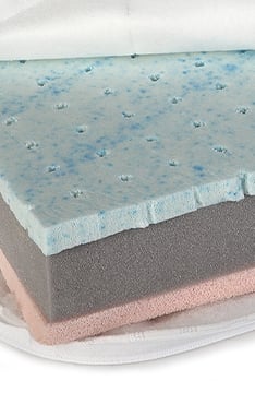 Premium YappyAir 120*60 Matratze 